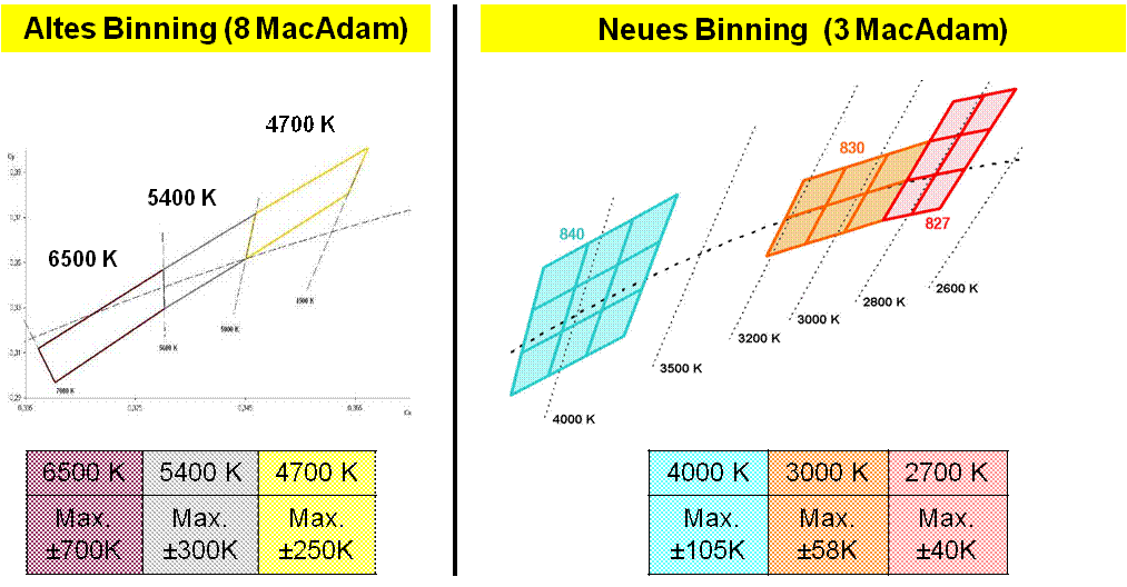 Binning_alt_und_neu
