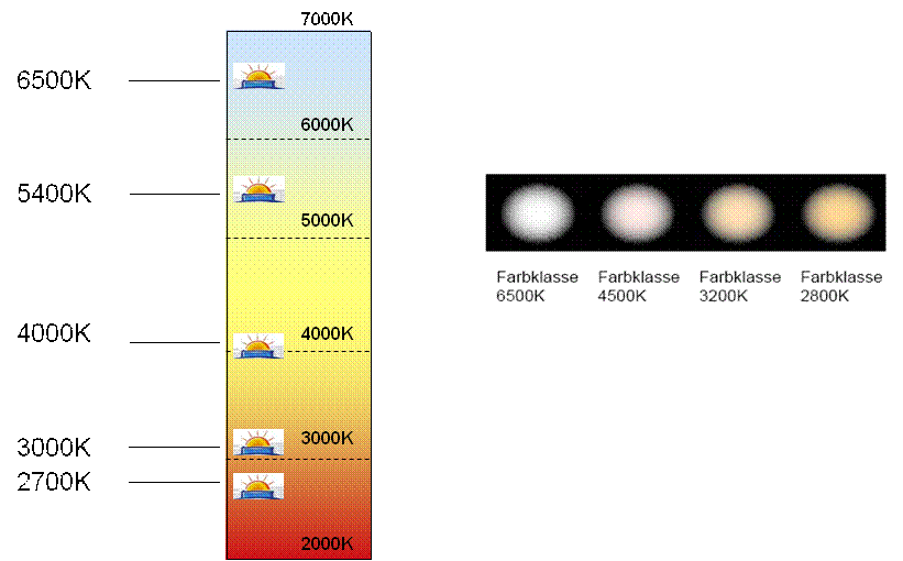Farbtemperaturen_von_weissen_LED