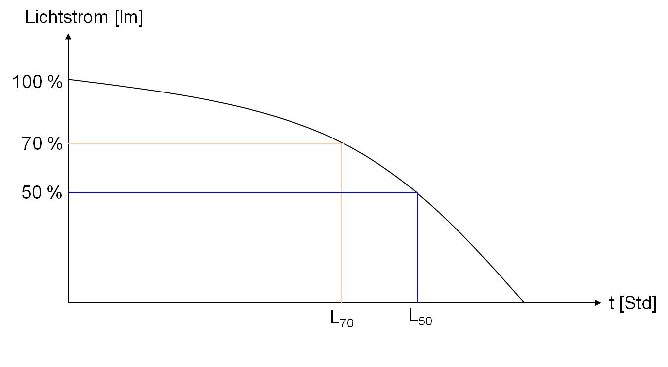 Lebensdauer1