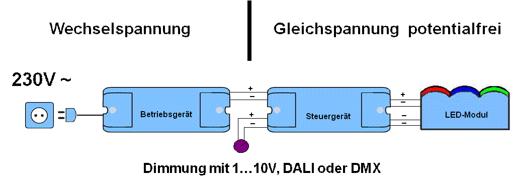 Steuergert_und_LED-Modul