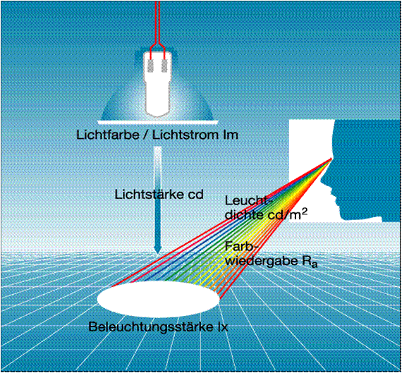 lichttechnische_Begriffe