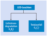 Bild2 LED-Leuchten