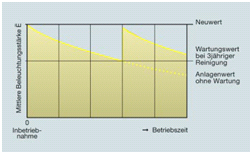 Bild3 Neuwert